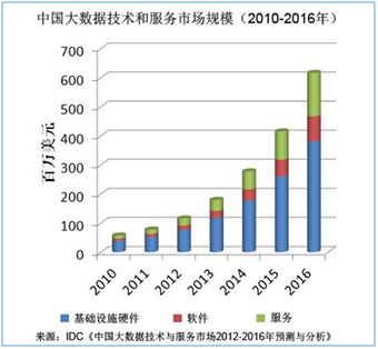 技術分享