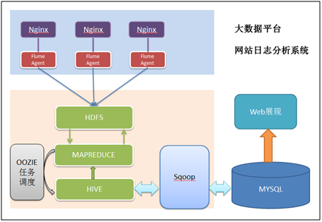 技術分享