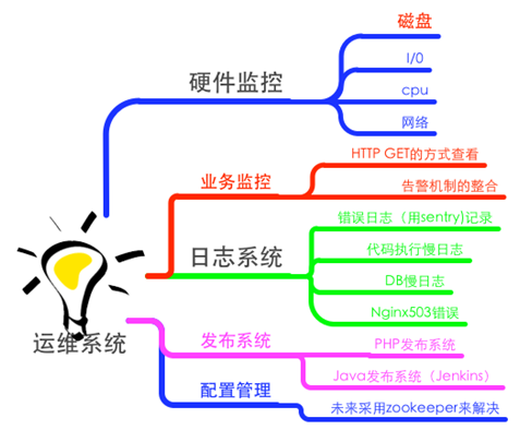 這裡寫圖片描述