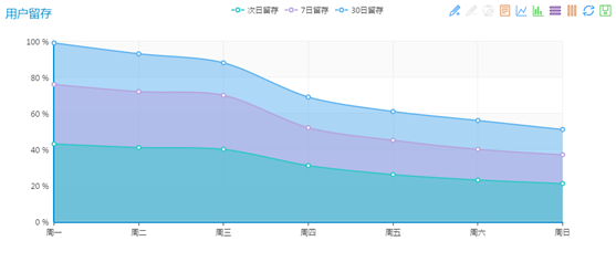 技術分享