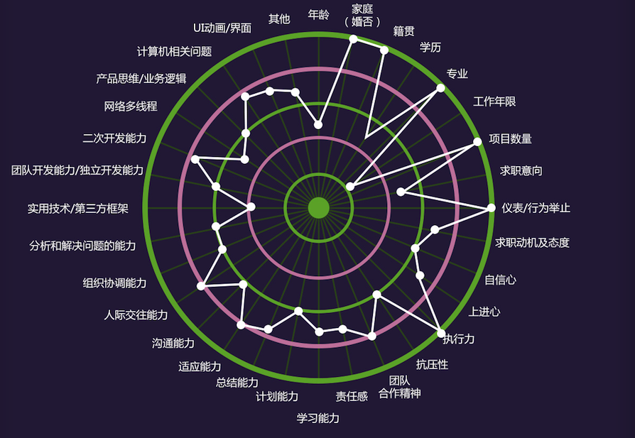 与WWDC大会同步，黑马程序员iOS4.0课程震撼出炉