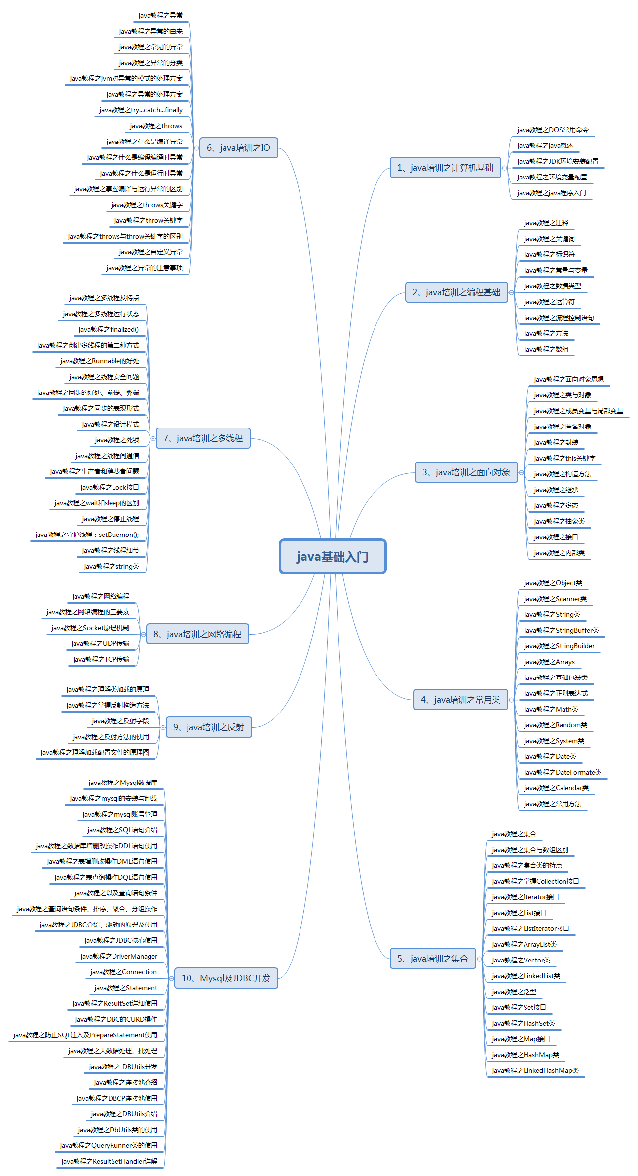 支持java的手机_扩展界面支持库_java支持库