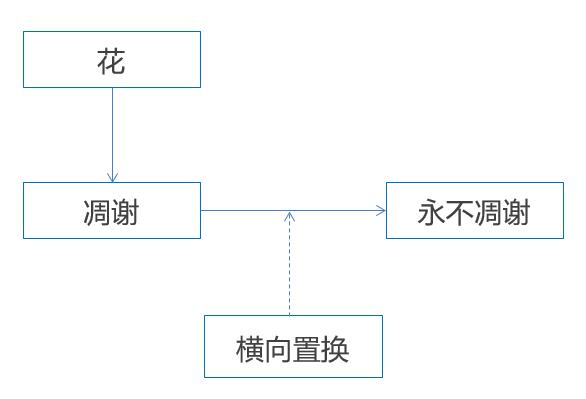 新媒体运营