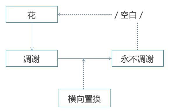 新媒体运营