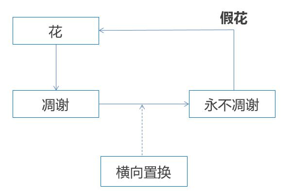 新媒体运营