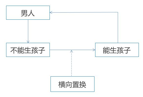 新媒体运营