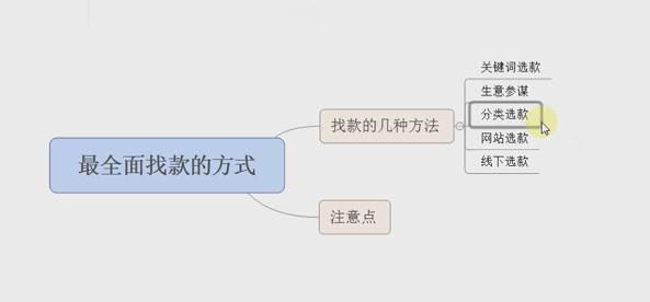 淘宝电商运营