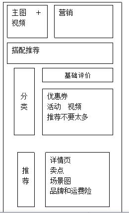 电商运营,爆款,营销策划