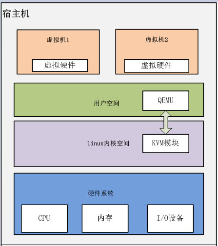 云计算大数据