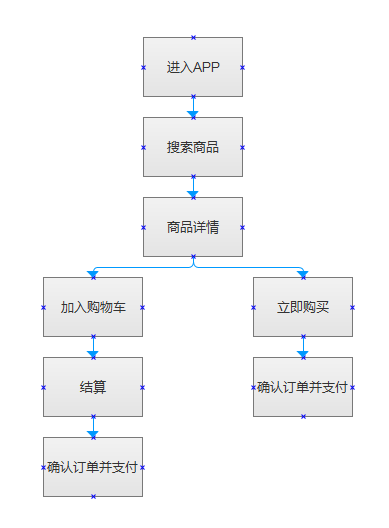 产品经理