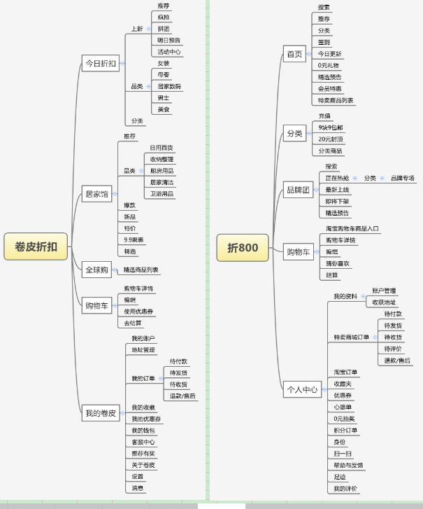 产品经理