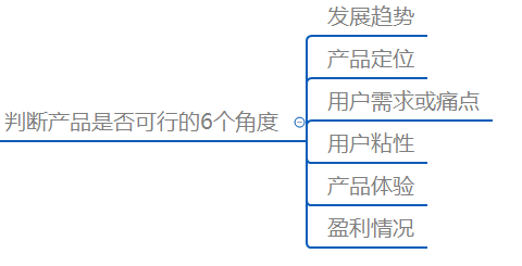 产品经理培训