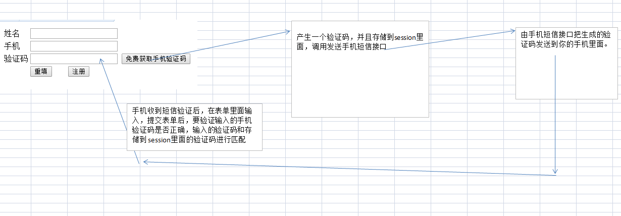 PHP项目