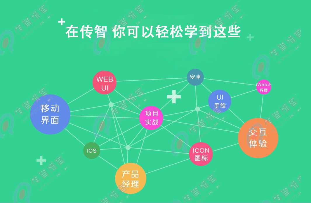 web前端开发自学还是培训