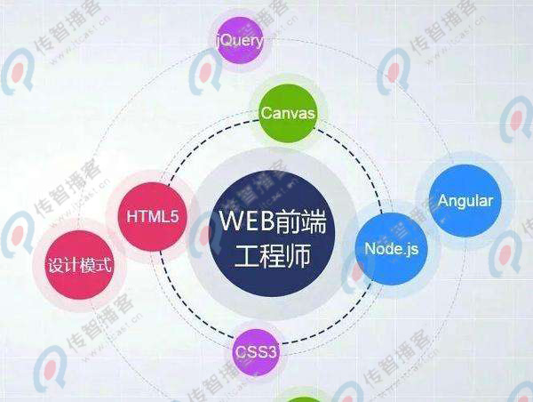 web前端开发哪家培训机构好