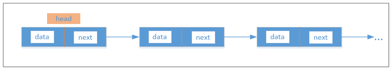 数据结构-单链表的数据操作及特性