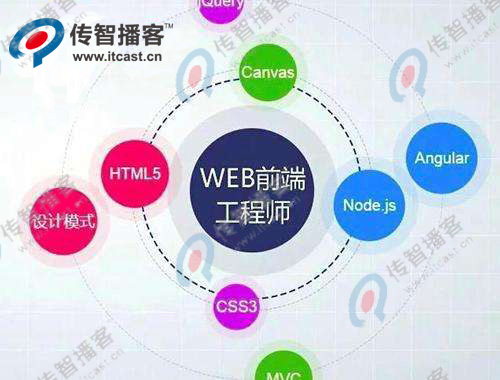 Web前端培训费用一般是多少?