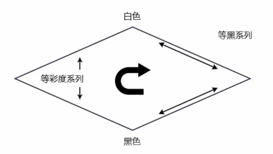 什么是色彩调和