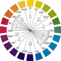 色彩学原理是什么