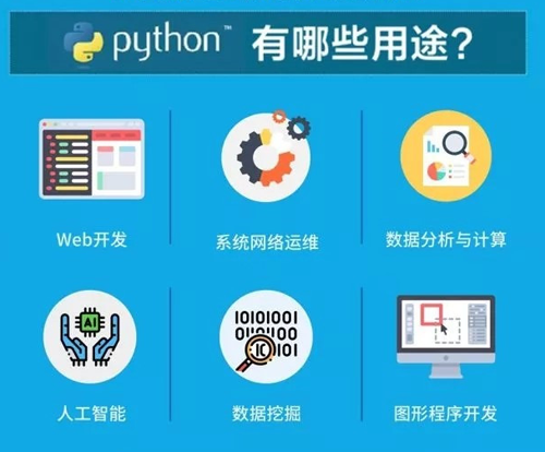 python为什么这么火