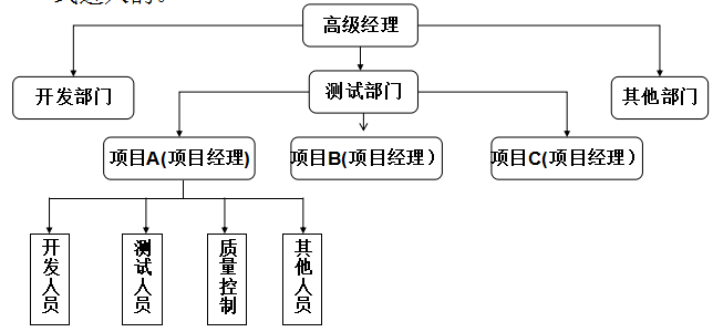 软件测试笔试题-1