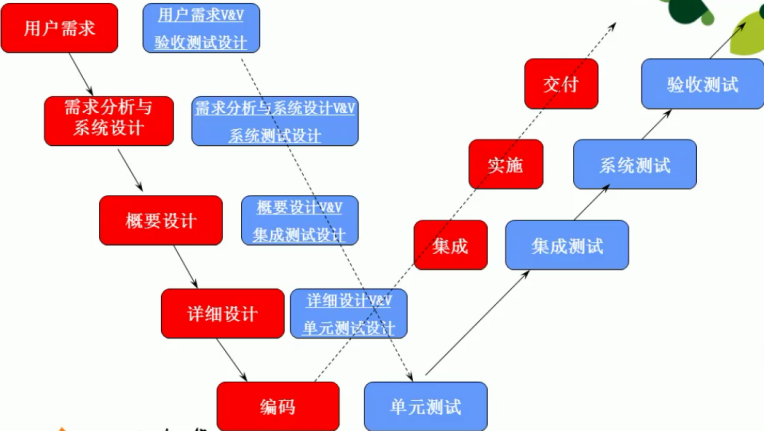 软件测试笔试面试题