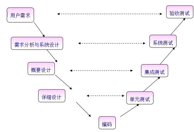 软件测试笔试题-1