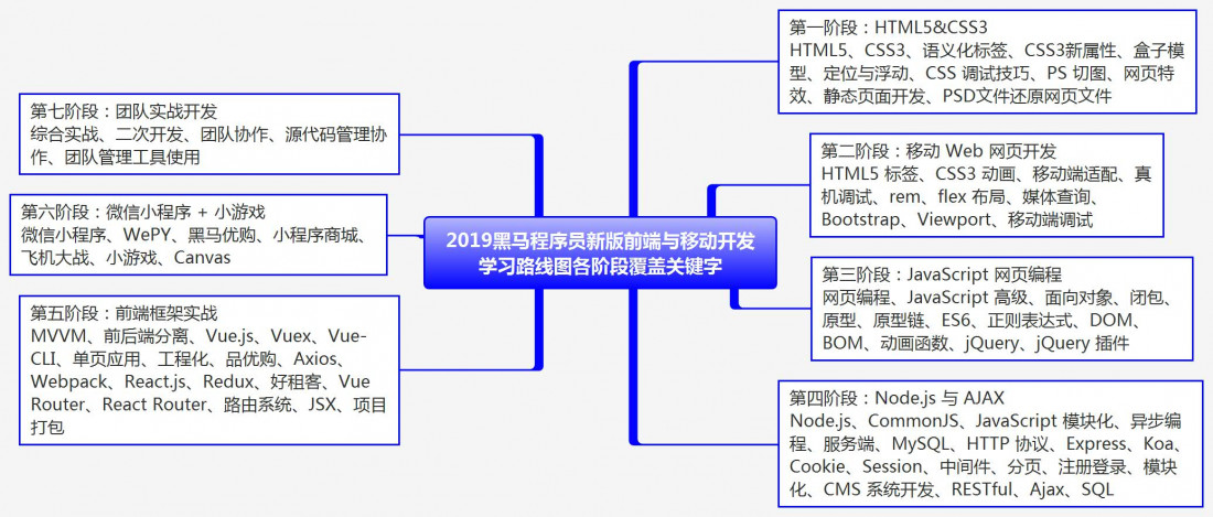 web前端路线图