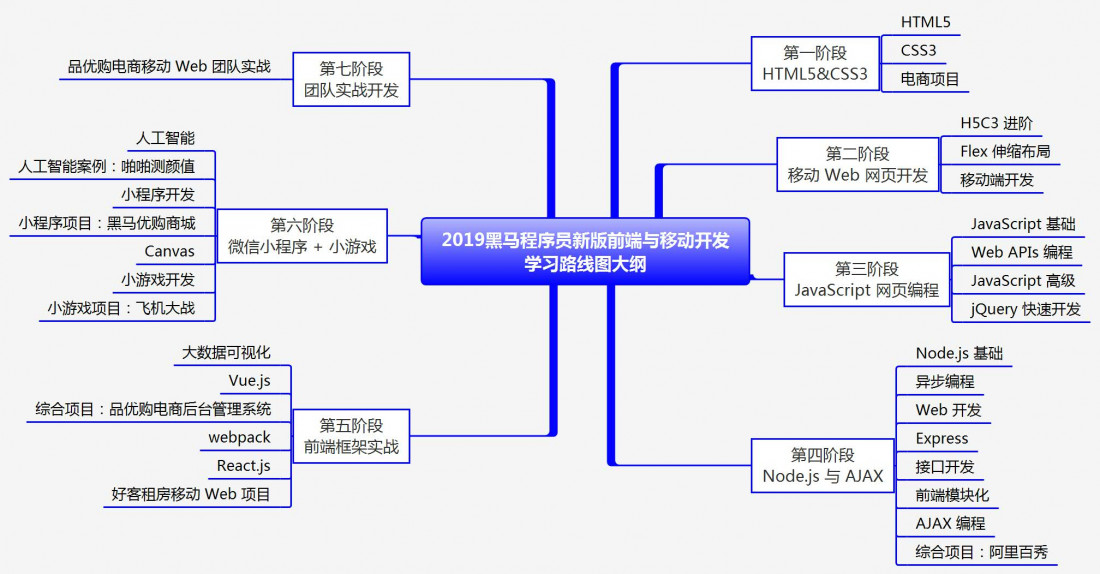 web前端路线图