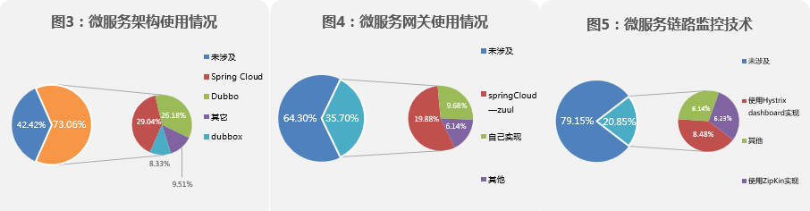 it热门趋势