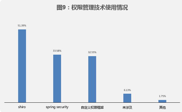 热门IT技术