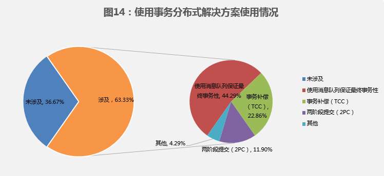 热门IT技术