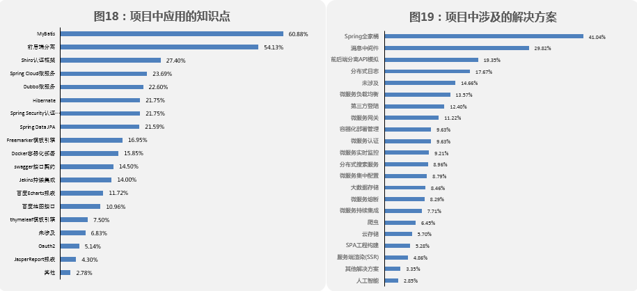 热门IT技术培训