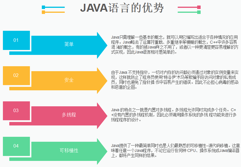 java有那些优势？