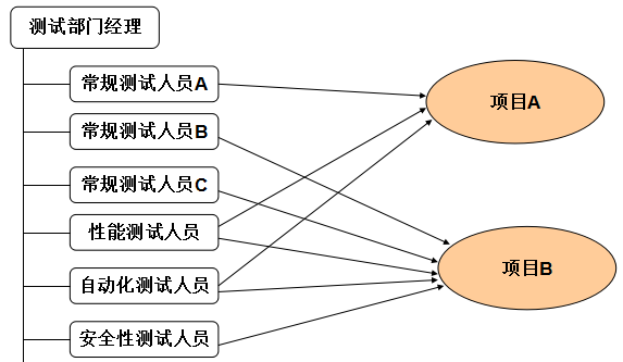 软件测试培训