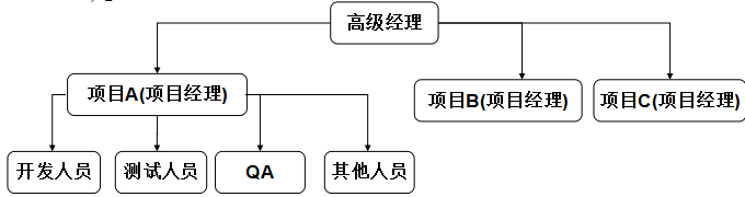 软件测试培训图