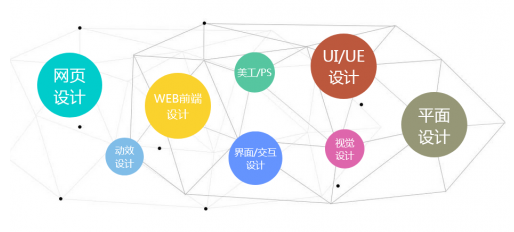 UI设计培训