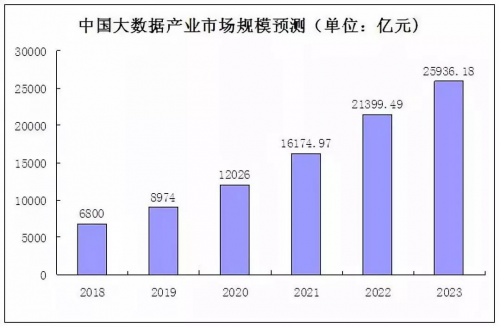 大数据培训