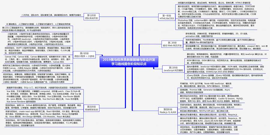 2019新版前端与移动开发学习路线图(视频+工