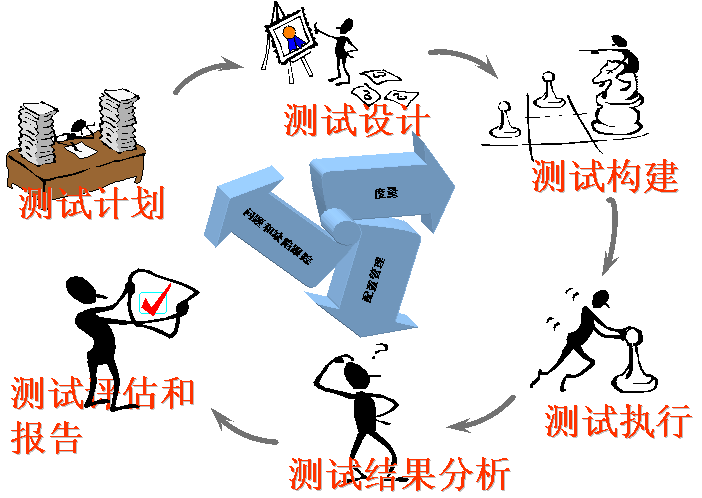 女生做软件测试的利弊分析