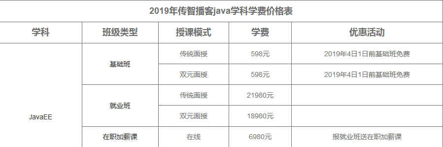 java培训机构费用