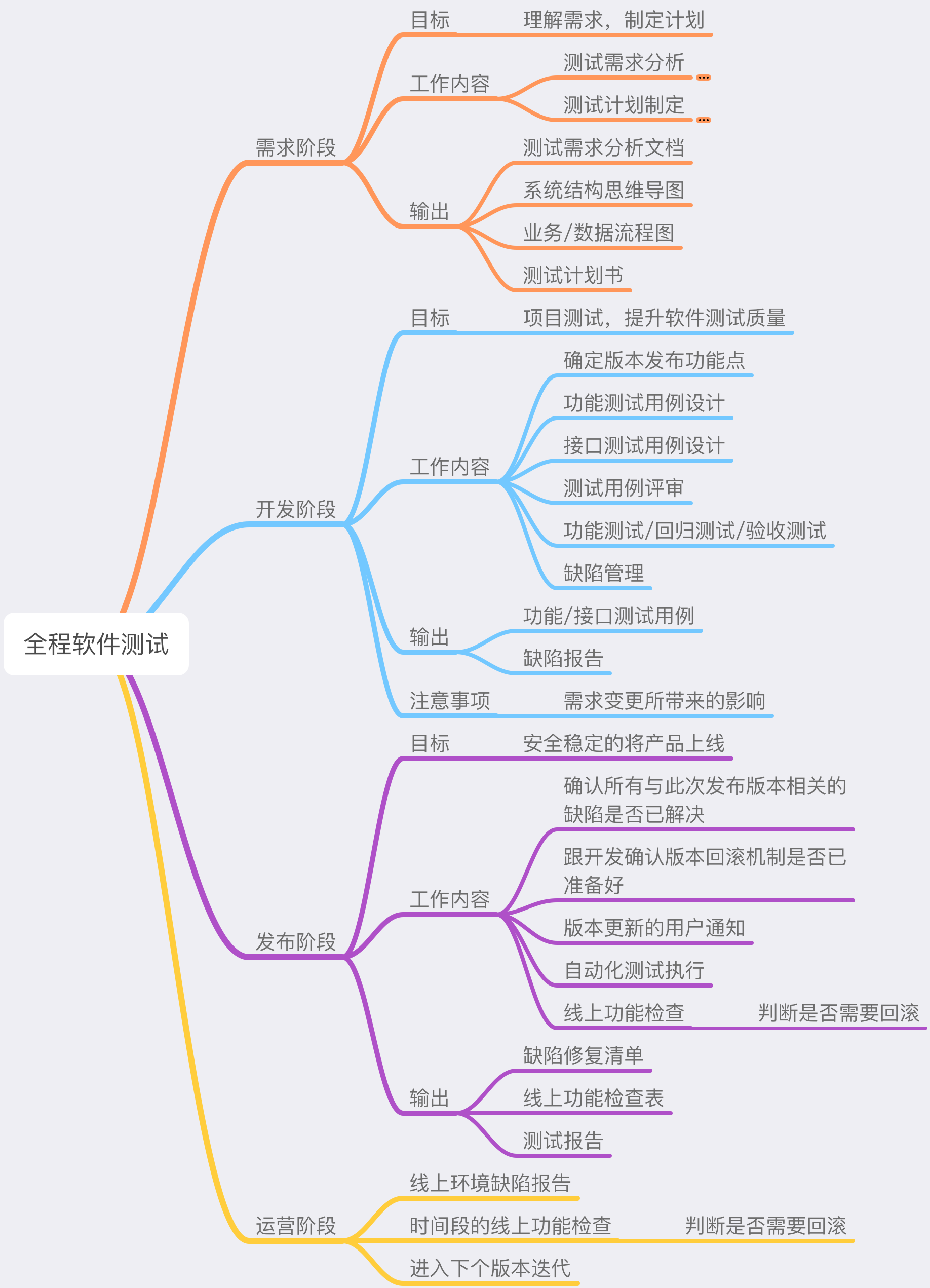 全程软件测试