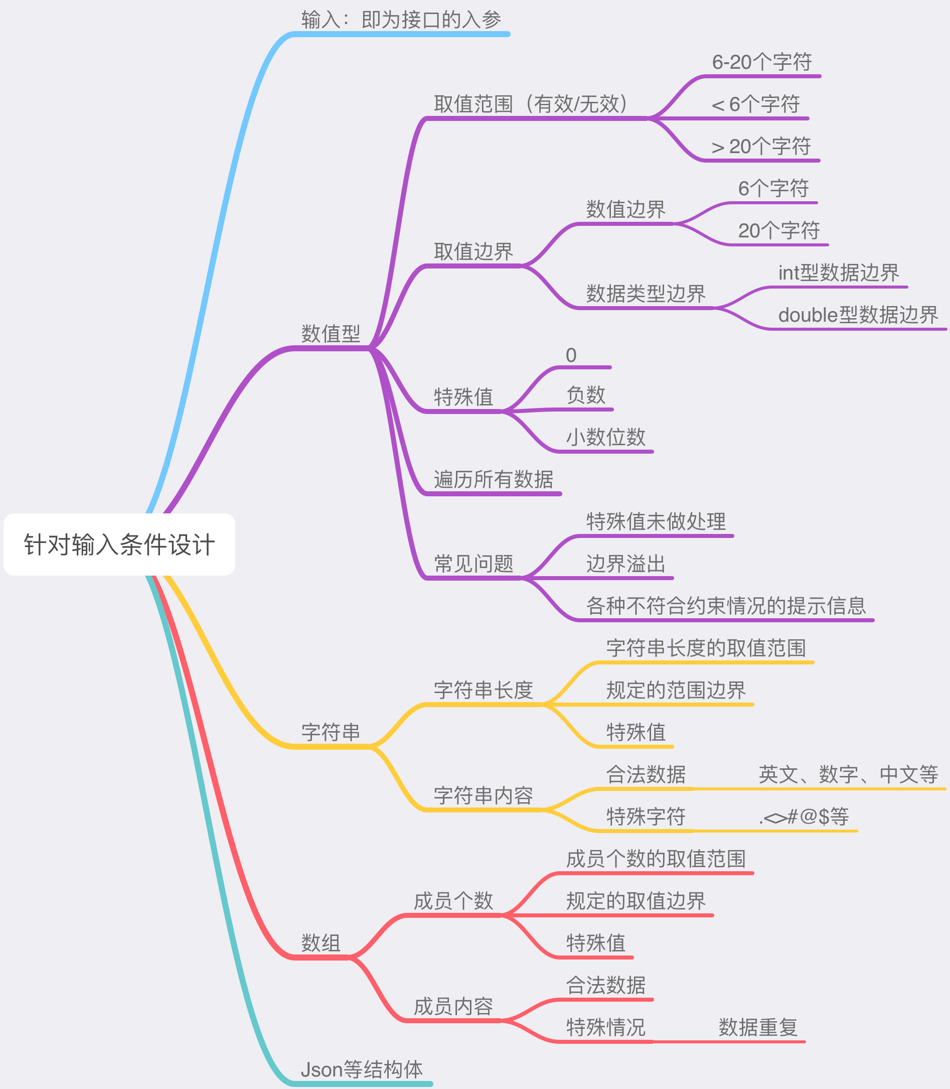 软件测试流程