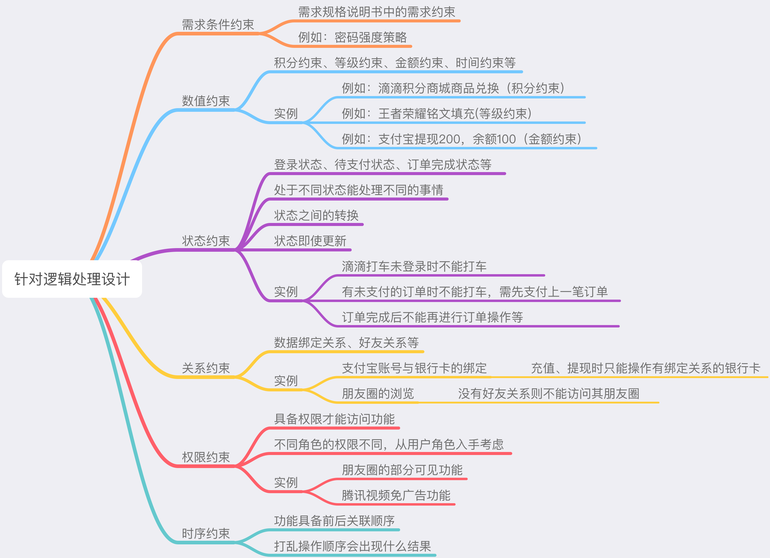 软件测试的流程都有那些？