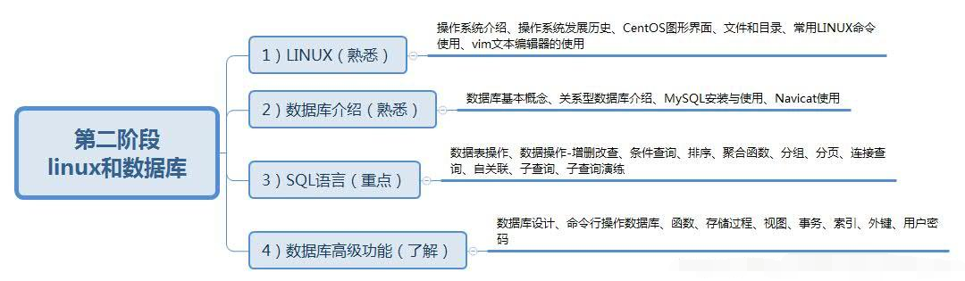 软件测试学习路线图