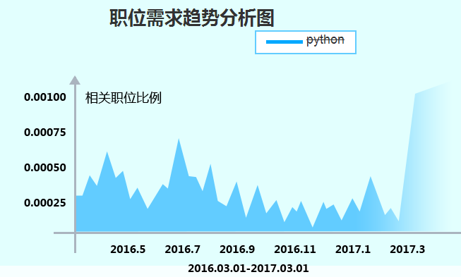 人工智能的就业前景如何