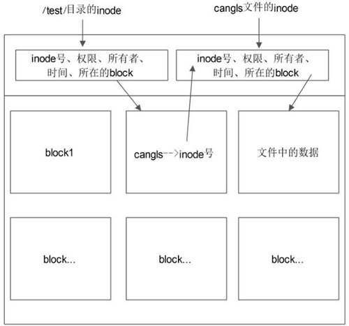 linux培训