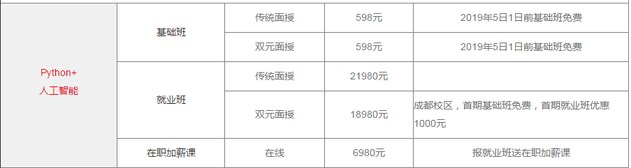 传智播客python培训学费
