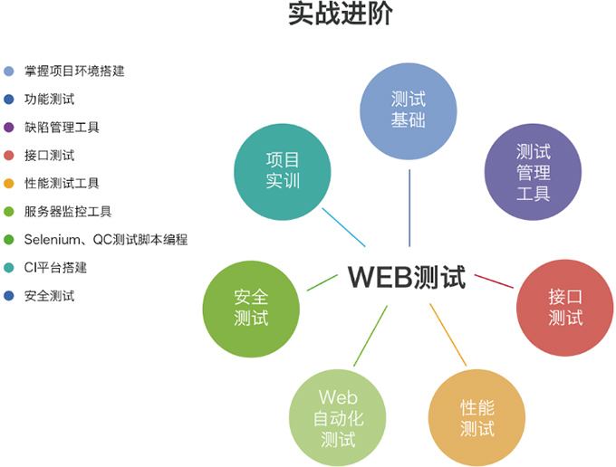 学软件测试难吗？自学好学吗？