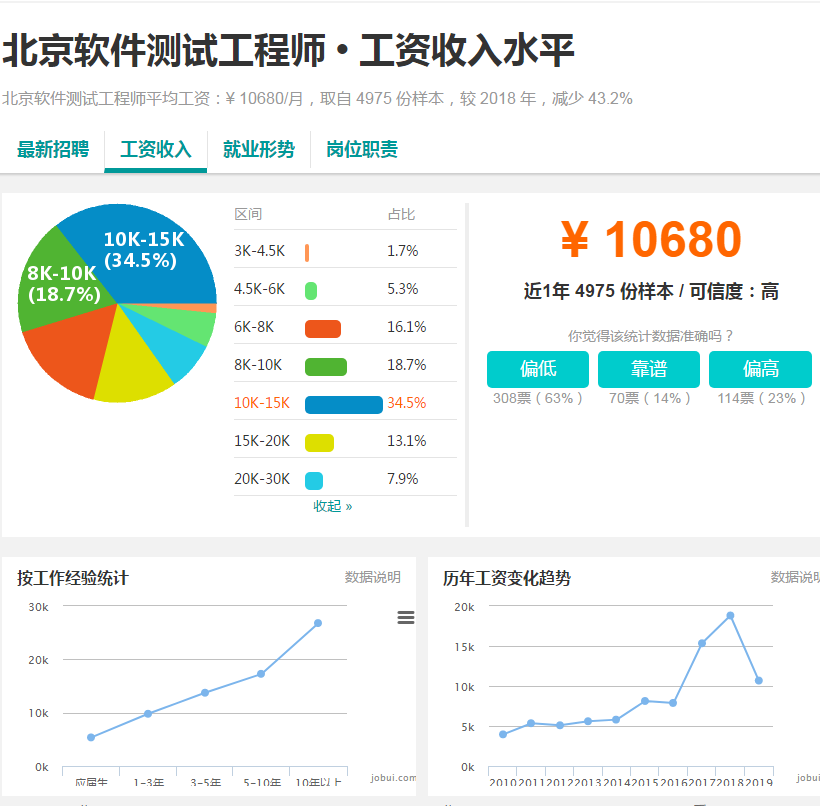 软件测试培训后薪资